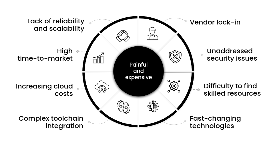 IT infrastructure challenges